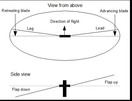 MIT Aerospace Controls Lab